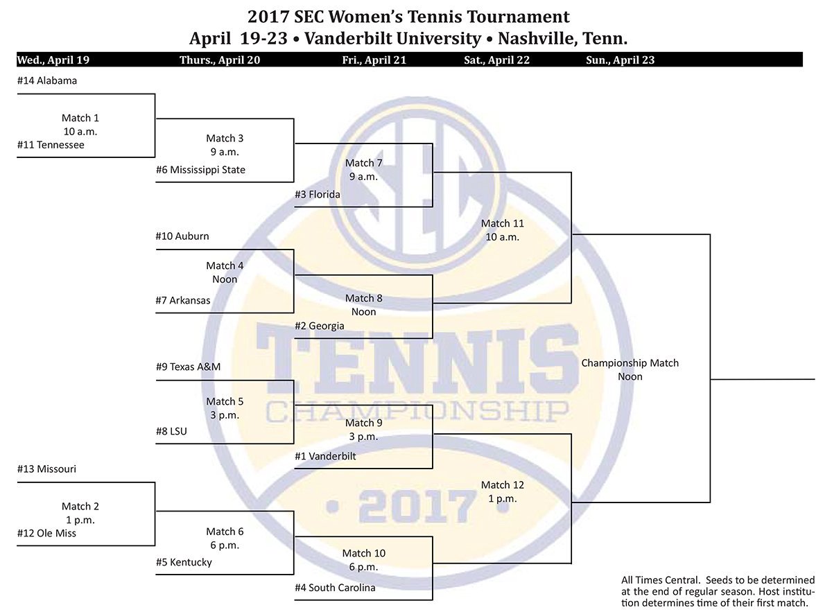 womens tennis league stats