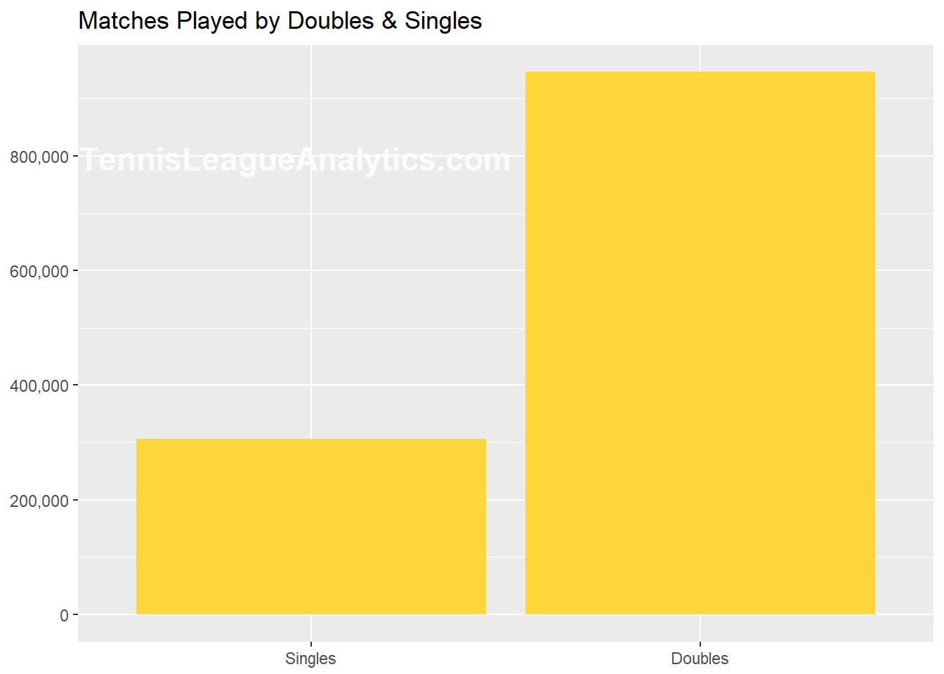 tennis league stats