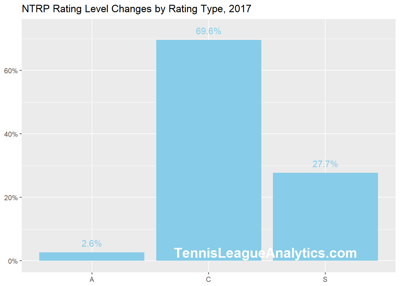 bump up down tennis league stats
